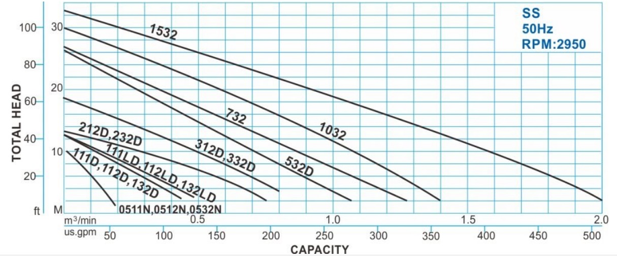 Performance Curve
