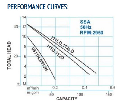 Performance Curve