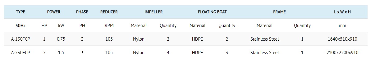 Specification 50Hz