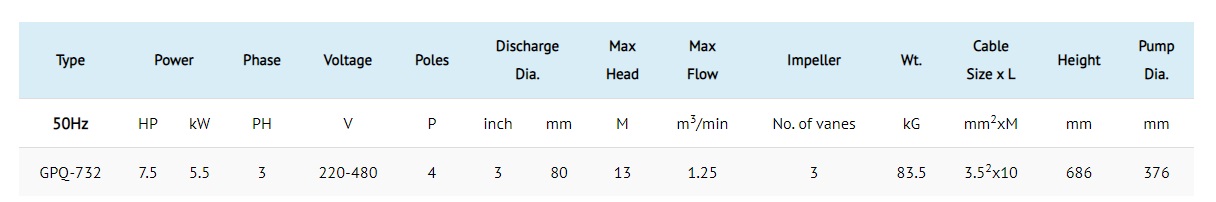 Specification 50Hz